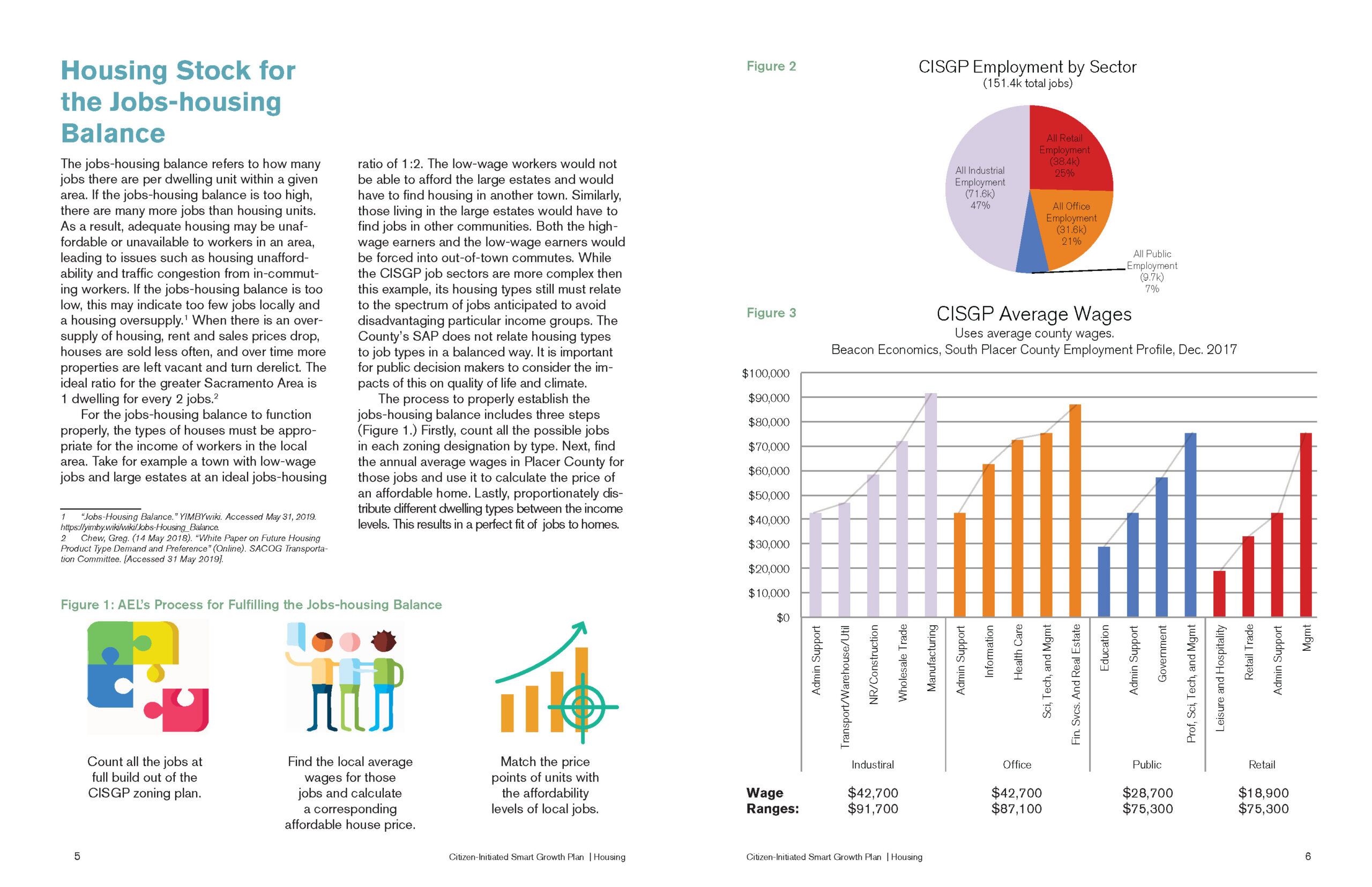 CISGP Phase 2 spreads_Page_07