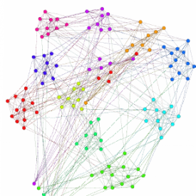 Clustering-the-American-College-football-network-by-applying-the-modularity-algorithm